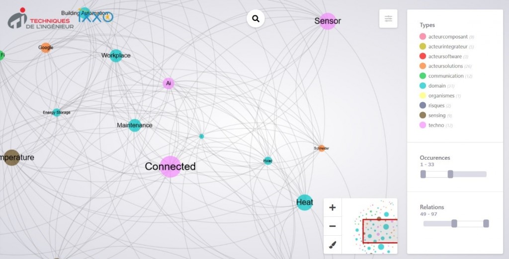 Cartographie intelligence artificielle