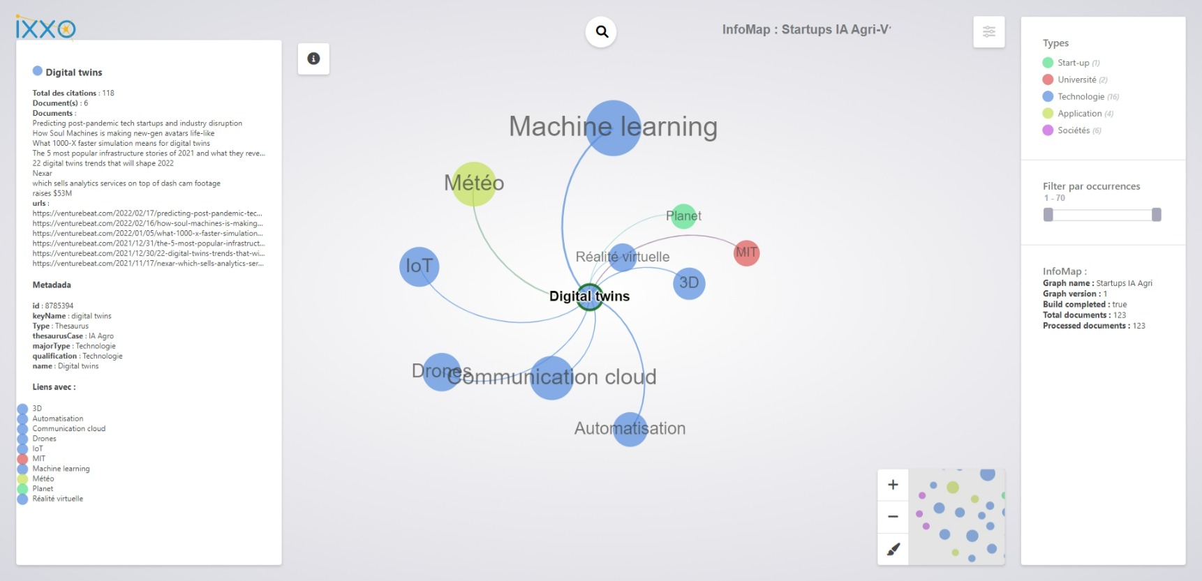 Cartographie BigData