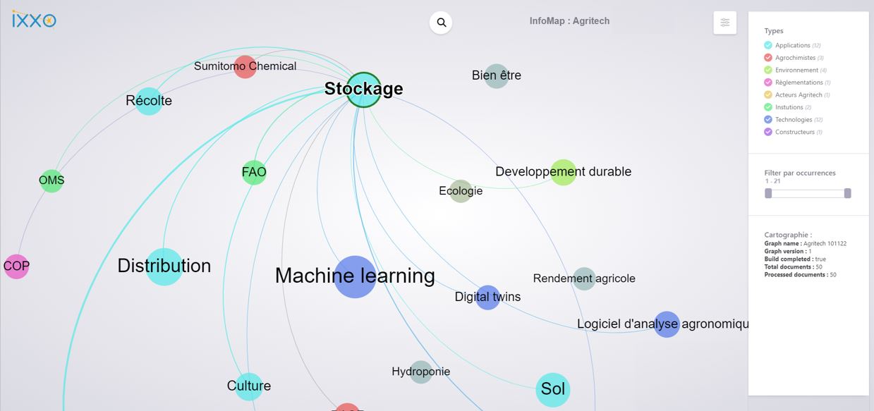 Cartographie AgriTech Nœuds