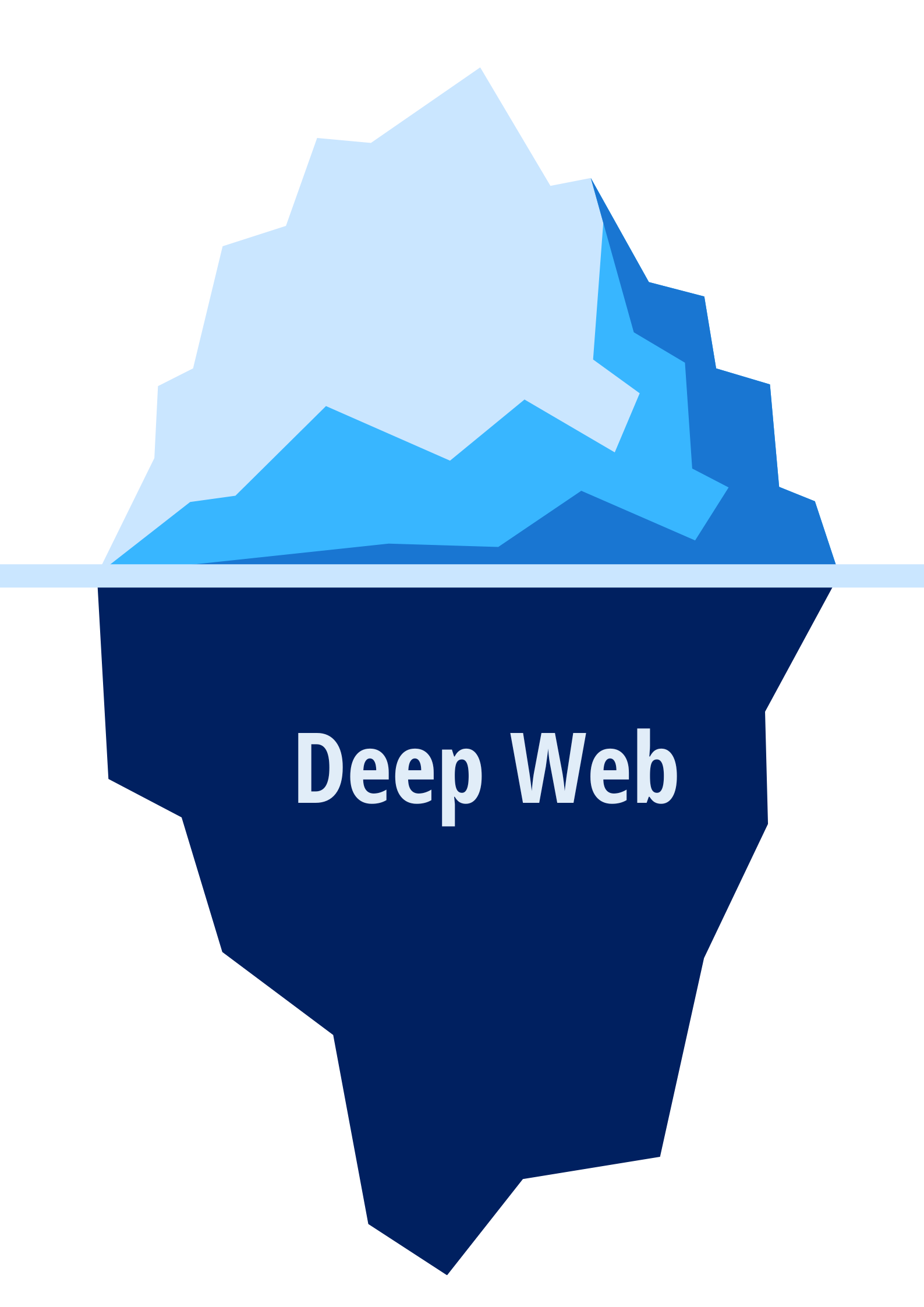 Deep Web