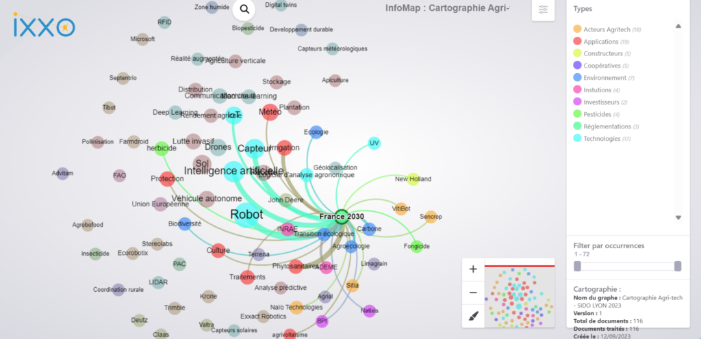 Cartographie des acteur innovants de l'Agritech