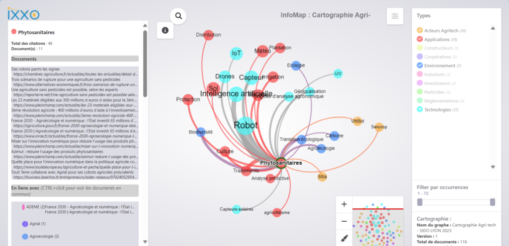 Cartographie des acteurs innovants de l'Agritech 