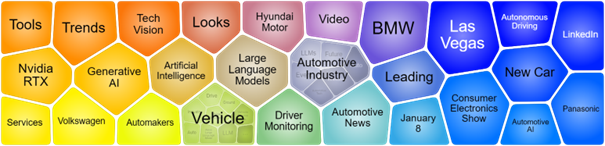 Image de clusterisation - CES 2024 LLM Industrie Automobile